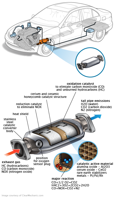 See P0923 repair manual